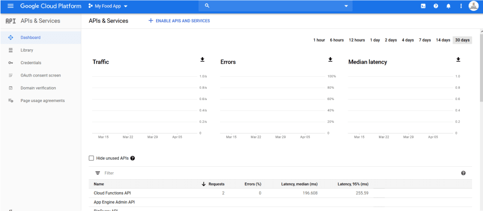 google cloud platform dashboard for food delivery API