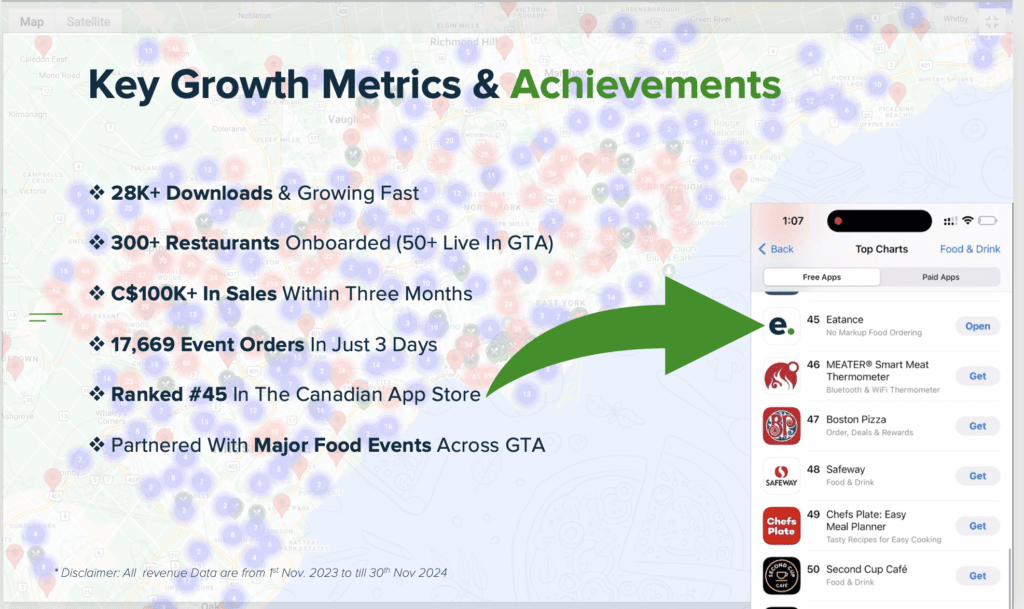 Eatanceapp growth showing app ranking and performance