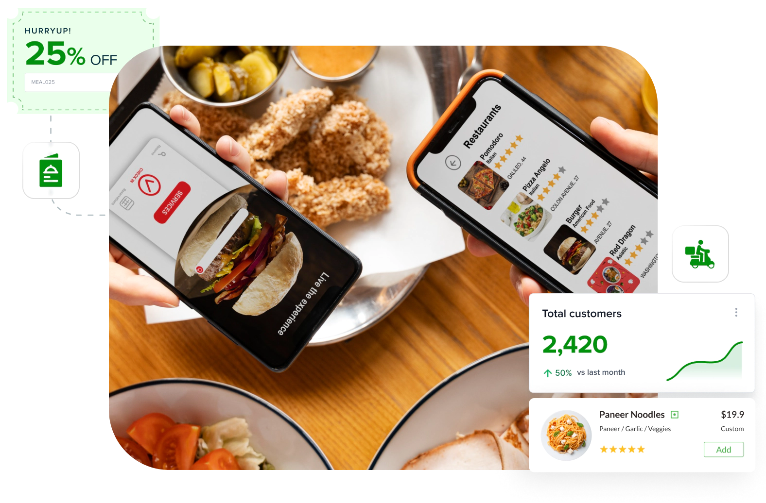 Customizable according to business needs