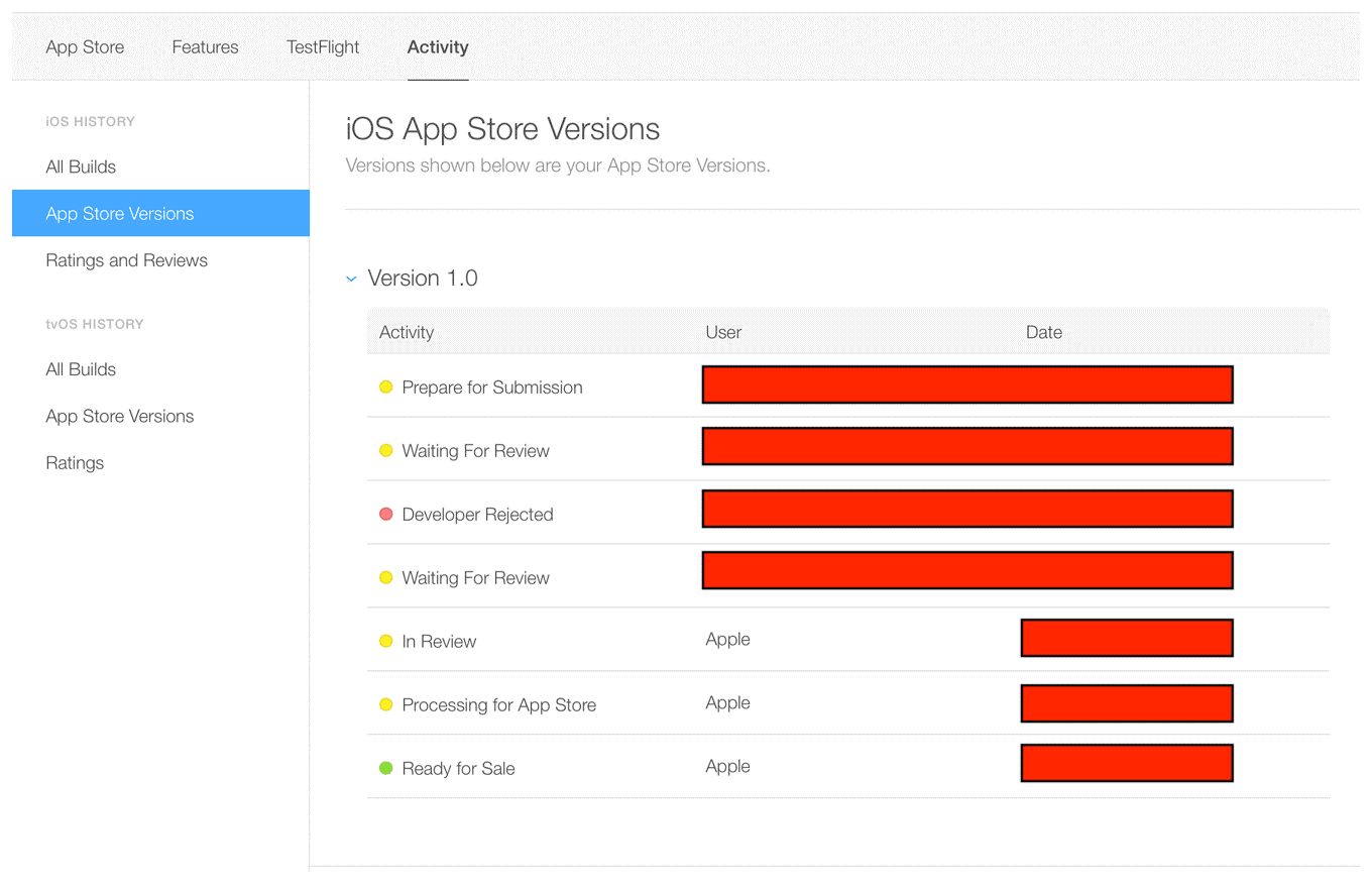 iOS App Stores Versions