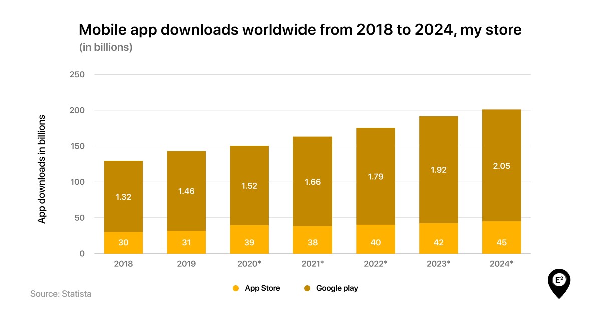 Mobile app marketing strategy