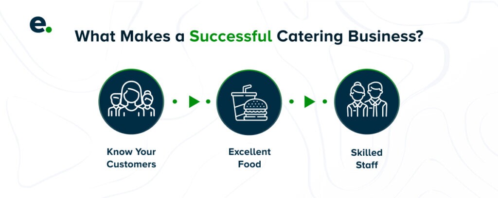 What makes a catering business successful