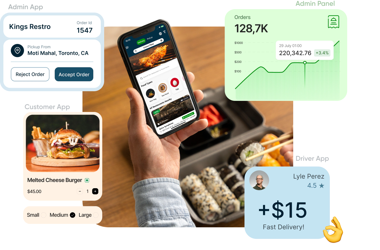 Complete source codes of all app & license to customize