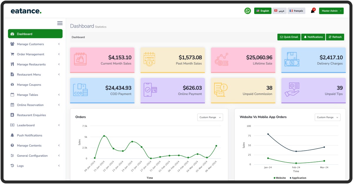 Eatance admin dashboard of multi restaurant app