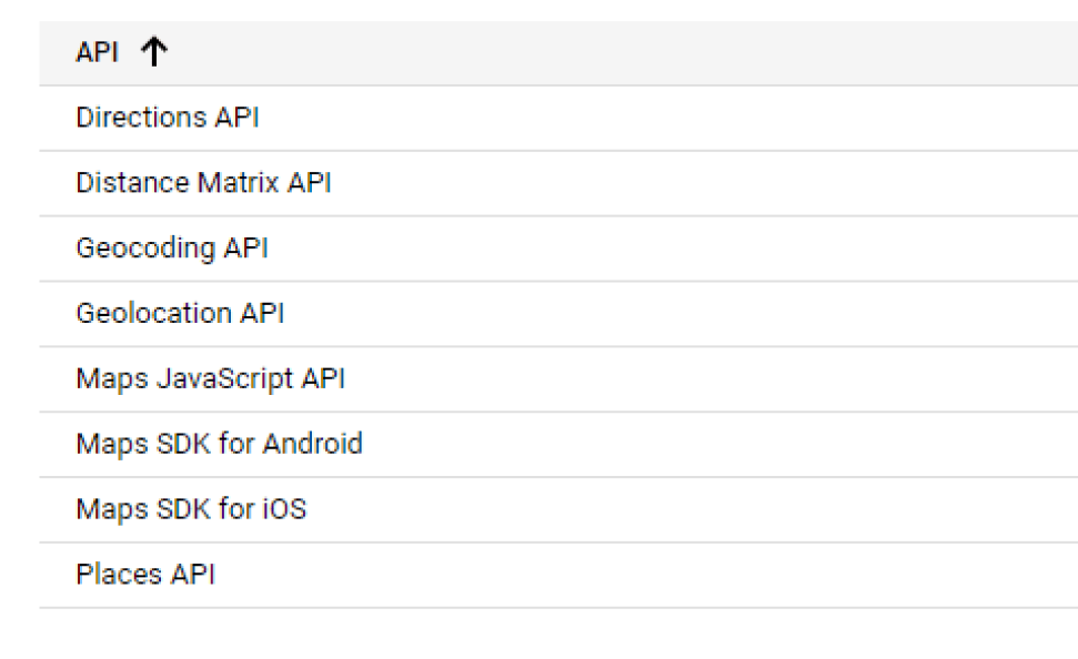 enable google api for android food delivery app