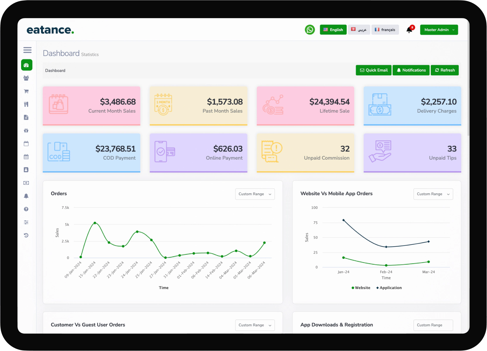 multi restaurant food delivery app analytics dashboard
